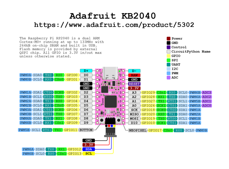 Keyboard Design Part 3 - Schematic Capture