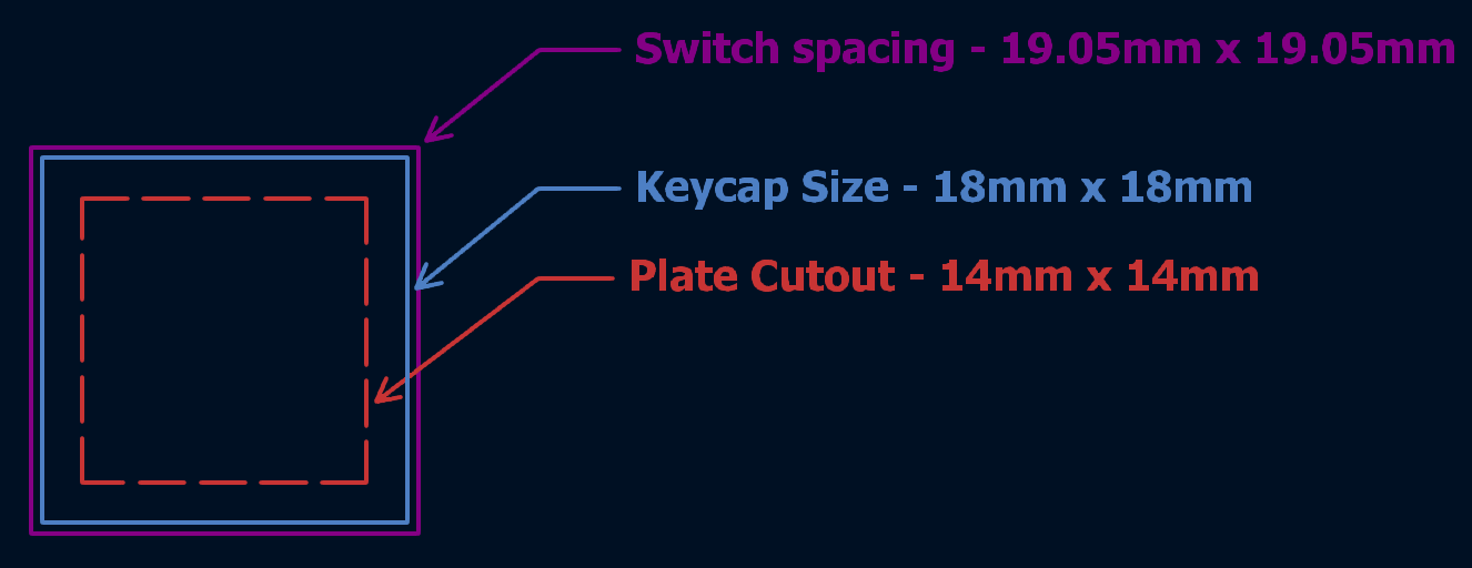 Keyboard Design Part 4 -  PCB Layout